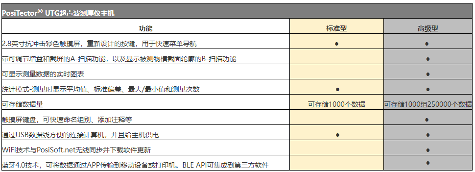 参数1.png 狄夫斯高超声波测厚仪系列